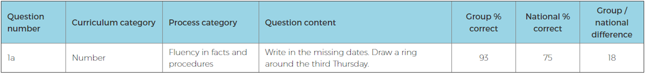 Making Lesson Time More Effective With The PT Series Table 1