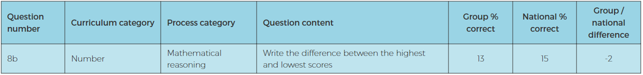 Making Lesson Time More Effective With The PT Series Table 2