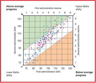 Assessment At Key Stage 3 From Levels To Validity Fig 4