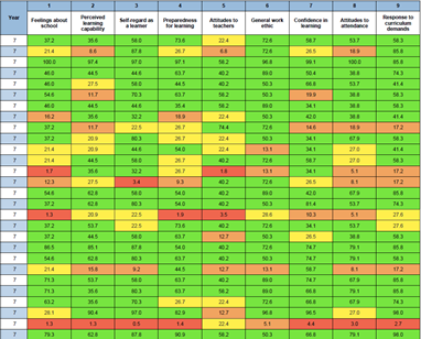 Report showing scores for the group