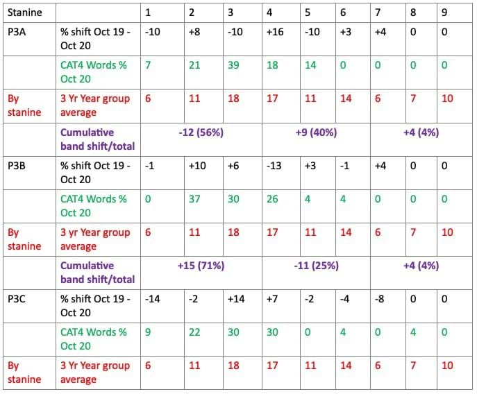 2 The Educational Impact Of Covid 19 Fig2 P3 PTE