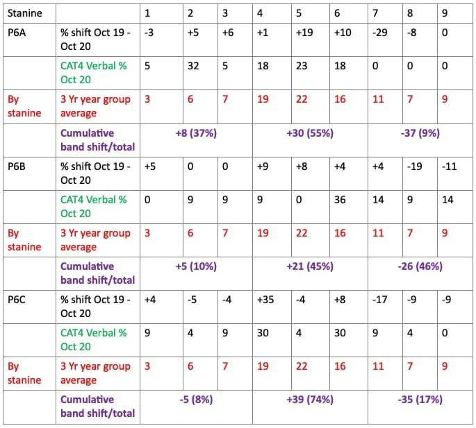 3 The Educational Impact Of Covid 19 Fig3 P6 PTE