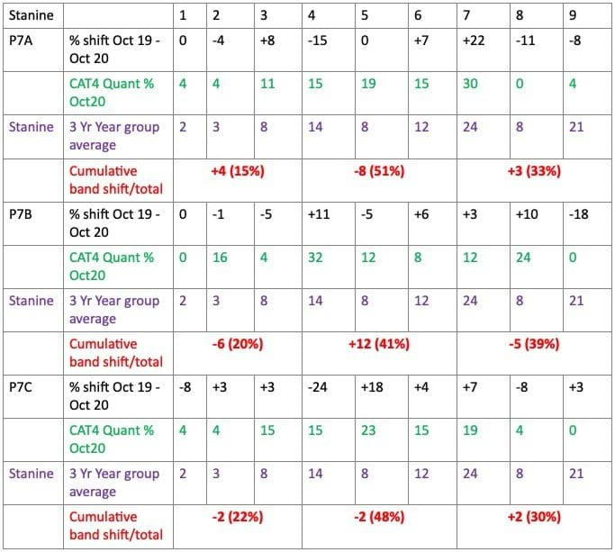 4 The Educational Impact Of Covid 19 Fig4 P7 PTM