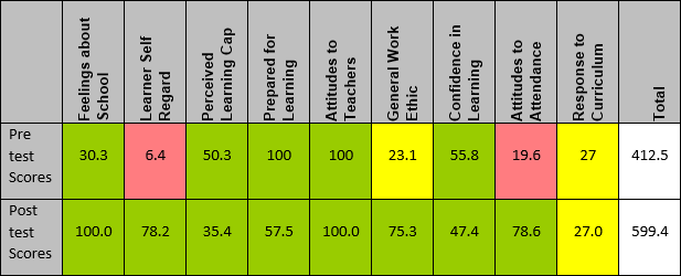 PASS Data