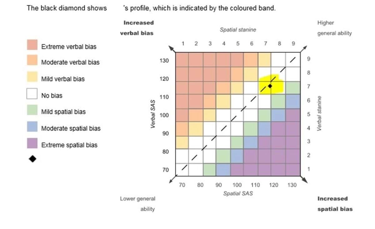 Using GL Assessment data with educators and leaders to drive high ...