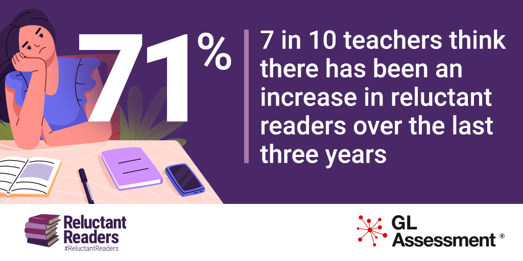 GL Assessment Twitter 7 In 10 Teachers Stat