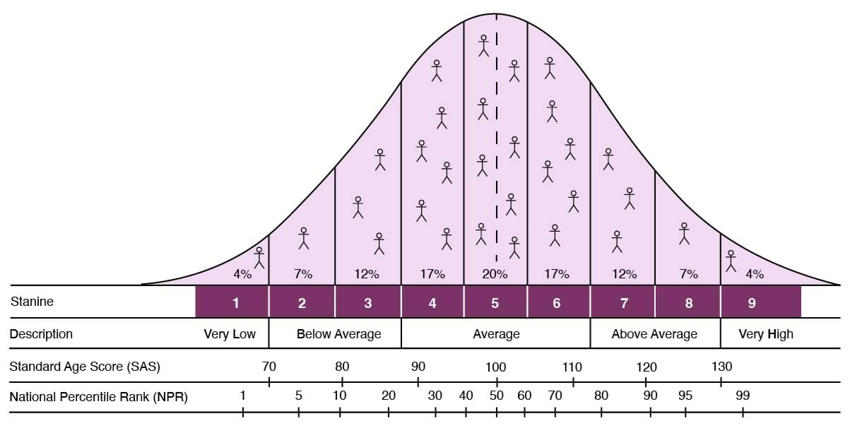 Why The Best Data