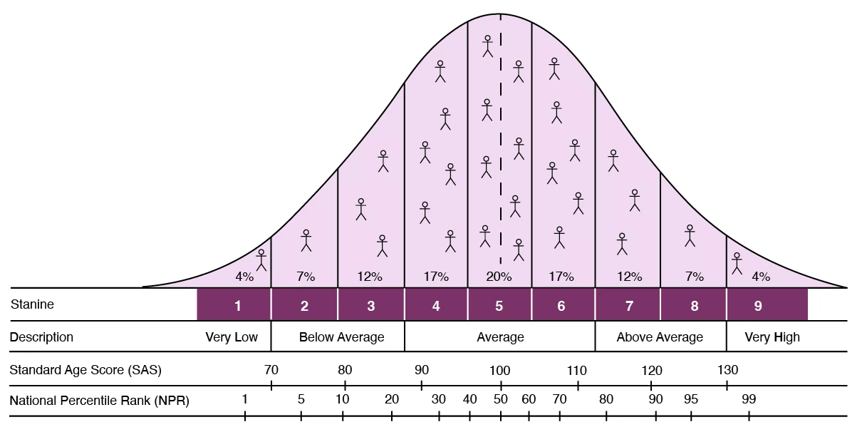 Why The Best Data