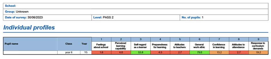 PASS Report