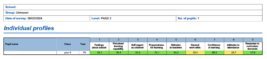 PASS Report