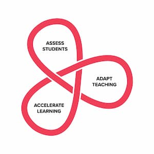 learning-loop-300